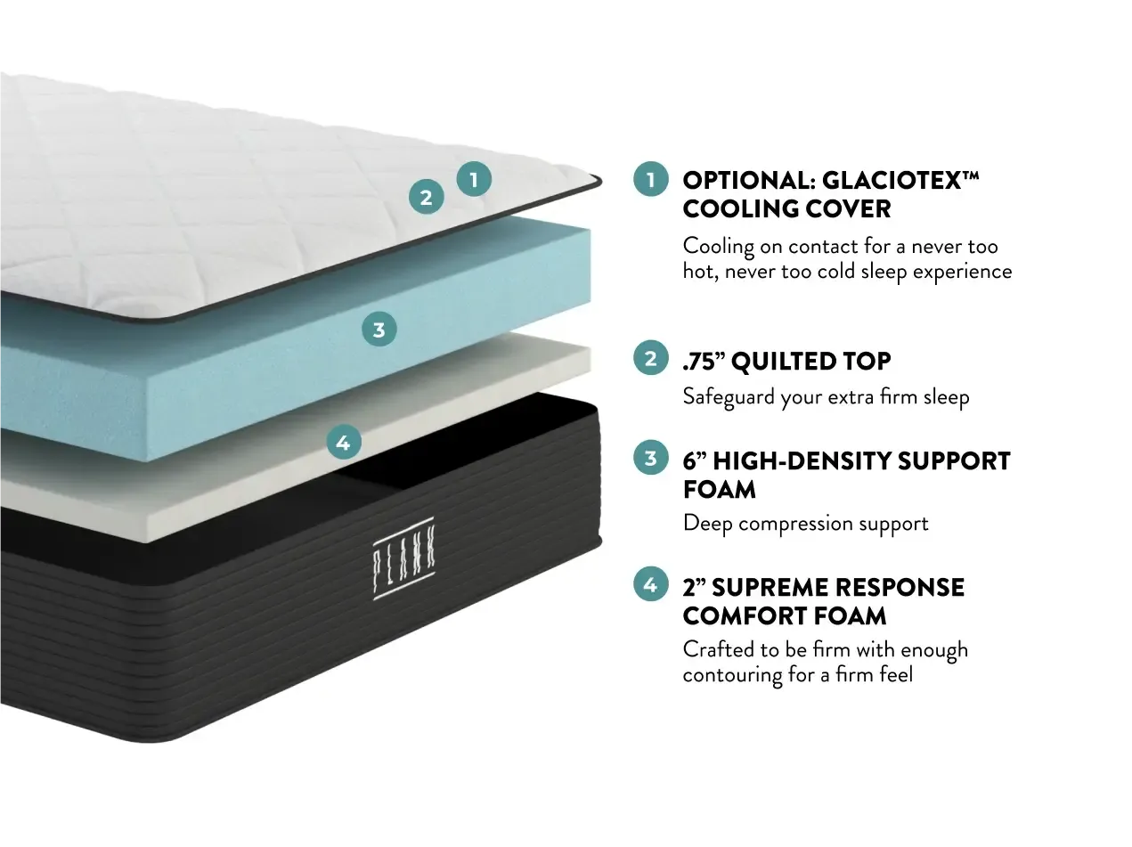 Plank™ Firm 2-Sided Mattress, Optional GlaxioTex Cooling Cover 10.25"