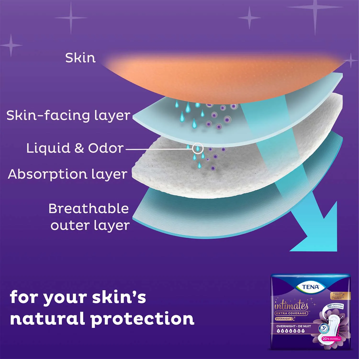 TENA Intimates Overnight Bladder Leakage Pad for Women 16", Heavy Absorbency