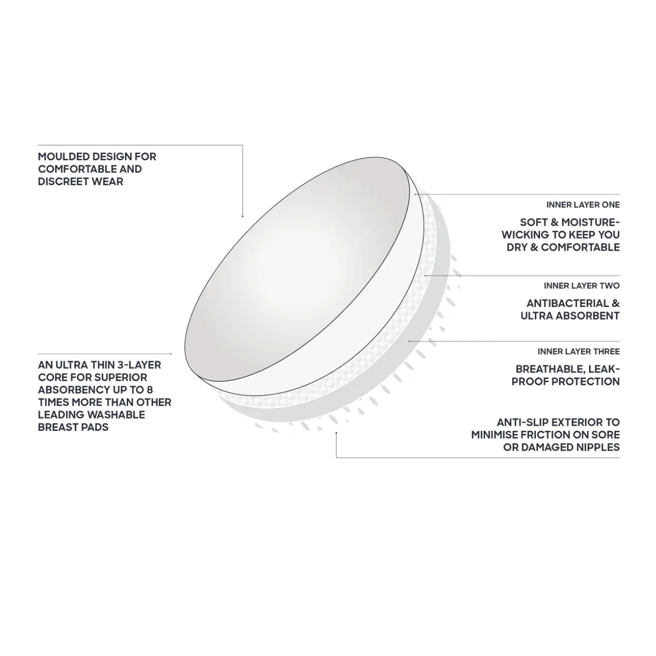 Ultra Absorbent Breast Pads